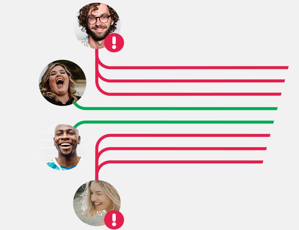 Settings to prevent multiple participations